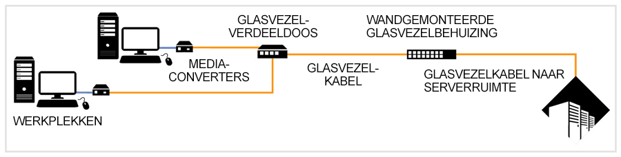 fibre desktop diagram